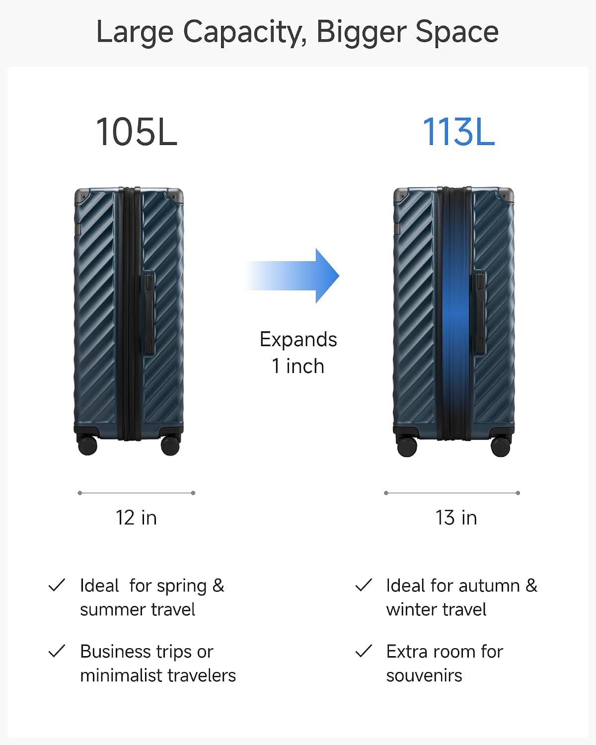 LUGGEX Suitcase – Checked-Large 28-Inch, Navy – Navy / Checked-Large 28-Inch – product detail