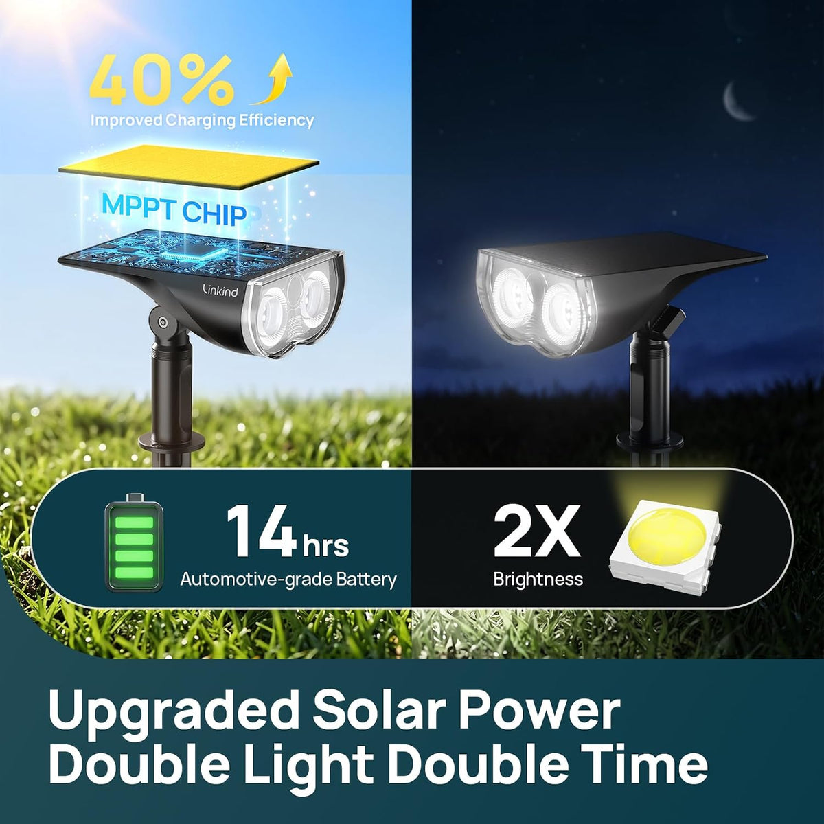 Linkind LS6300164 SL5C Smart Solar Outdoor Spotlights – 2 pack, Multicolor – Multicolor / 2 pack – product detail