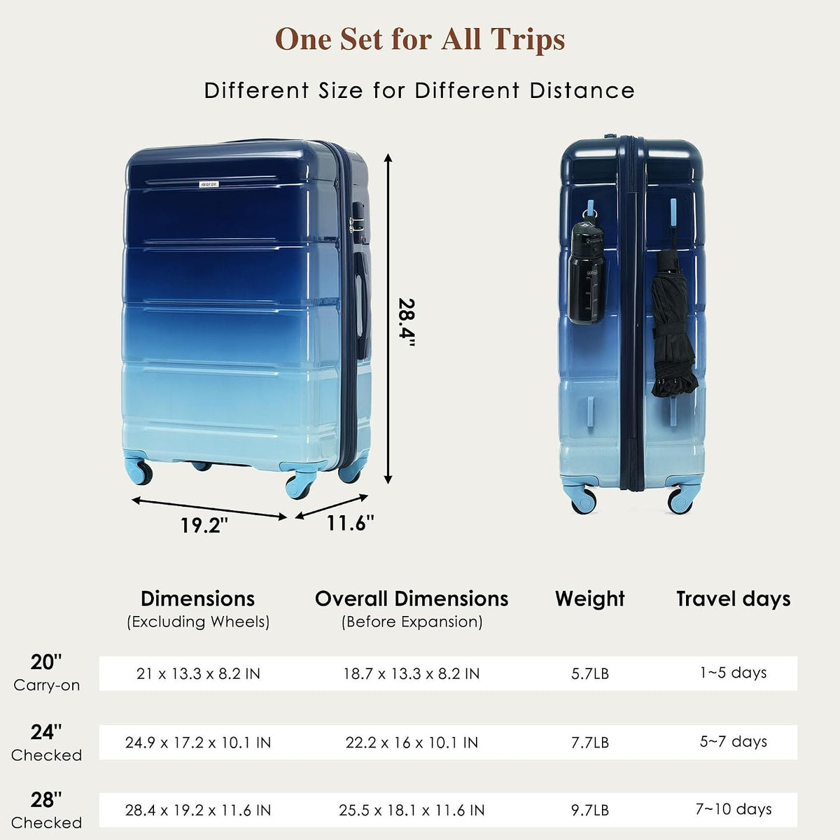 Merax LQ-1-PP315680AAN Hardside Luggage Set – 20/24/28 Inch, navy(horizontal stripe) – navy(horizontal stripe) / 20/24/28 Inch – product detail