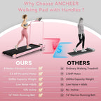 ANCHEER Under-Desk Walking Treadmill – Fashion Pink – product detail