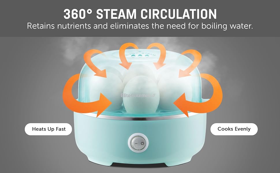 Elite Gourmet EGC115M Seven-Egg Cooker, Retro Mint