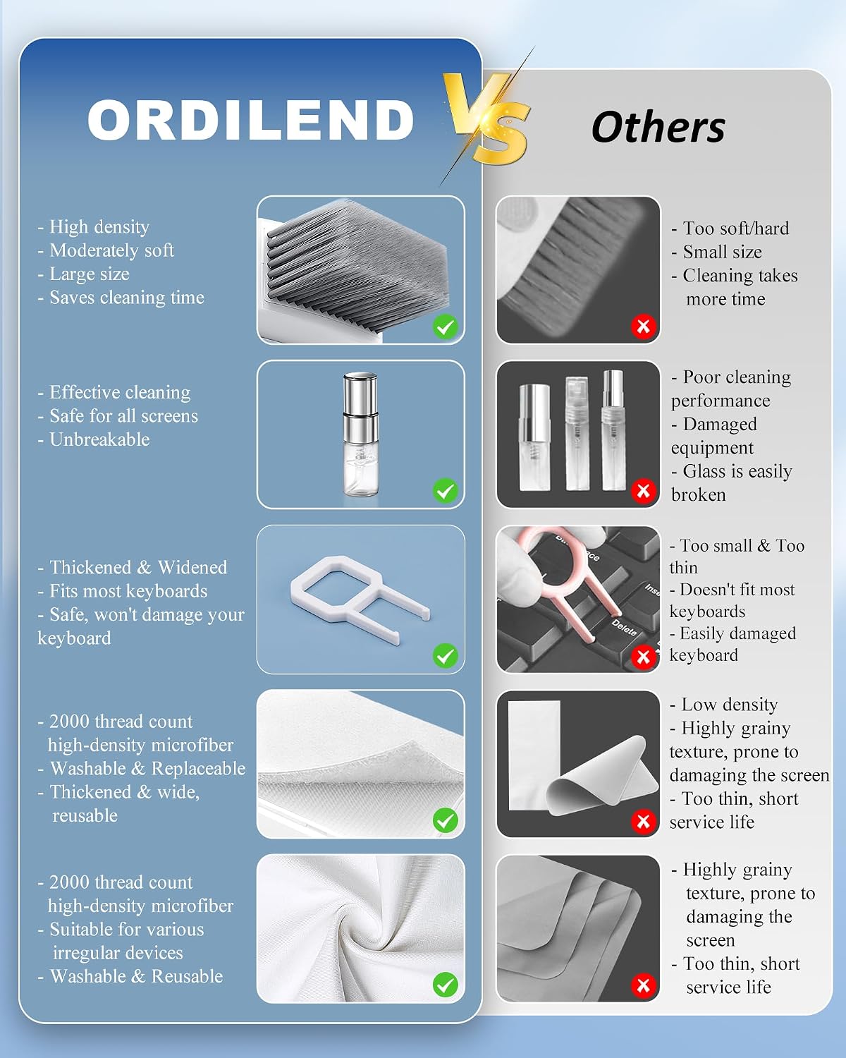 Ordilend Keyboard and Electronics Cleaning Kit, White