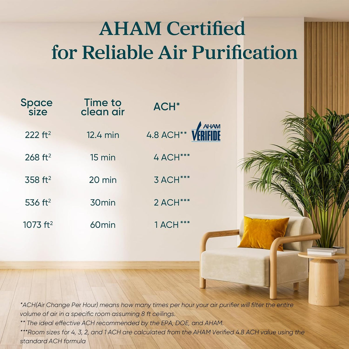 Levoit Core 300-P Air Purifier, White, 1-Pack