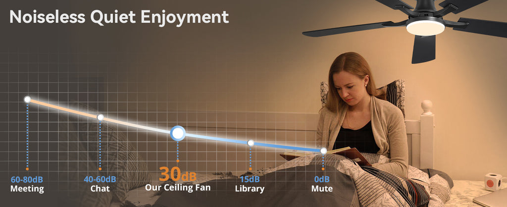 ZMISHIBO 52-Inch Flush-Mount Ceiling Fan with LED Light, Black