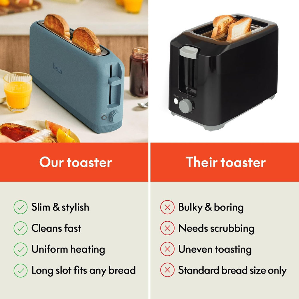 BELLA Fits-Anywhere Slim Toaster, Surf, 2 Slice