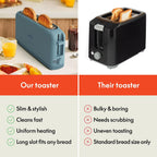 BELLA Fits-Anywhere Slim Toaster, Surf, 2 Slice